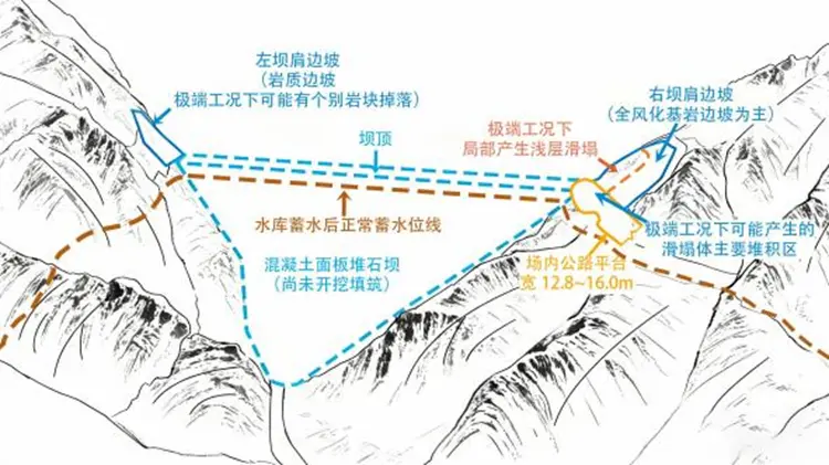 福建永安抽水蓄能電站項目被指偷工減料 官方通報：基本屬實