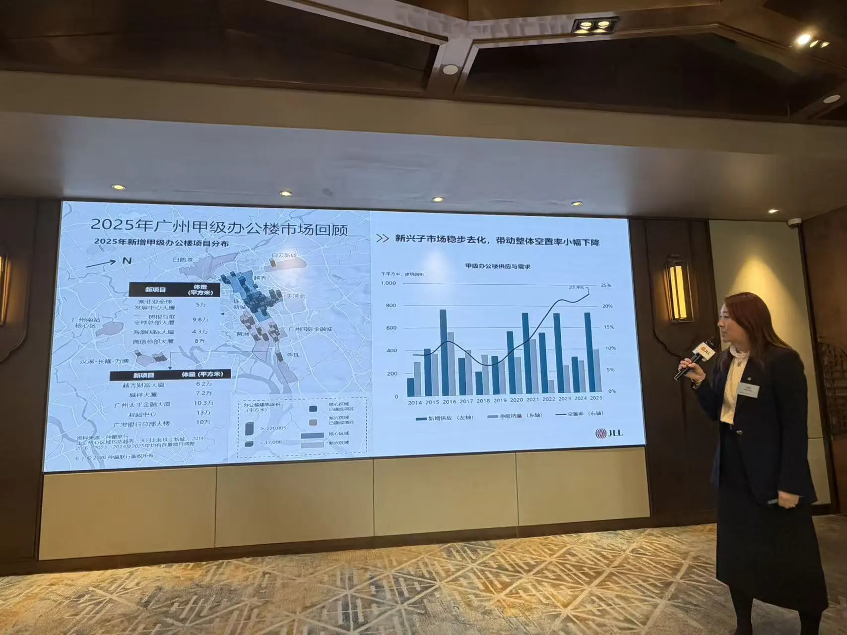 穗新興行業成辦公租賃市場增長引擎  唯供應量處高峰甲級商廈租金仍承壓