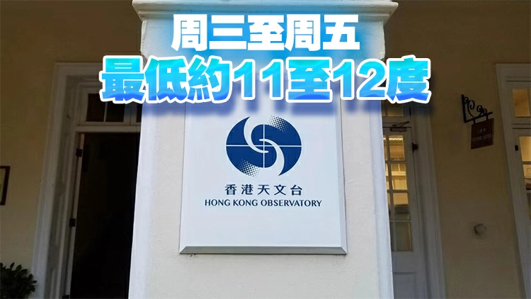 天文台：今晚氣溫顯著下降 料市區氣溫降至16度