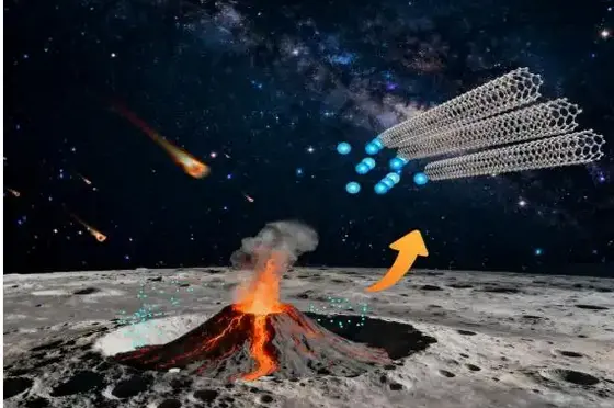 嫦娥六號月球樣品中首次發現天然單壁碳納米管與石墨碳 