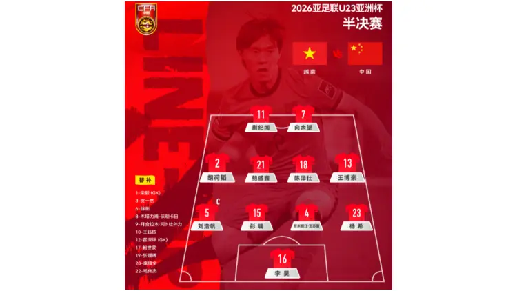 U23亞洲杯 中國VS越南 中國隊首發陣容公布