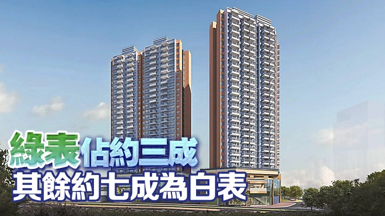 房協兩居屋項目1604伙售罄 未來擬增加資助出售房屋供應比例