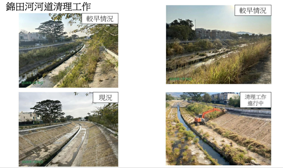 渠務署：去年11月至今 錦田河已清理4000噸淤泥、雜草和垃圾