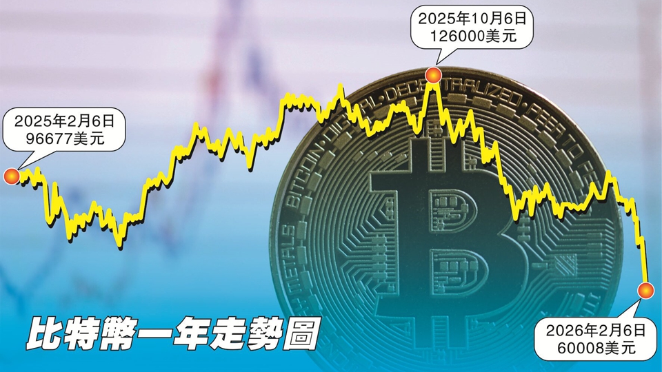 比特幣急跌引發幣圈信心危機從高位大瀉五成-香港商報