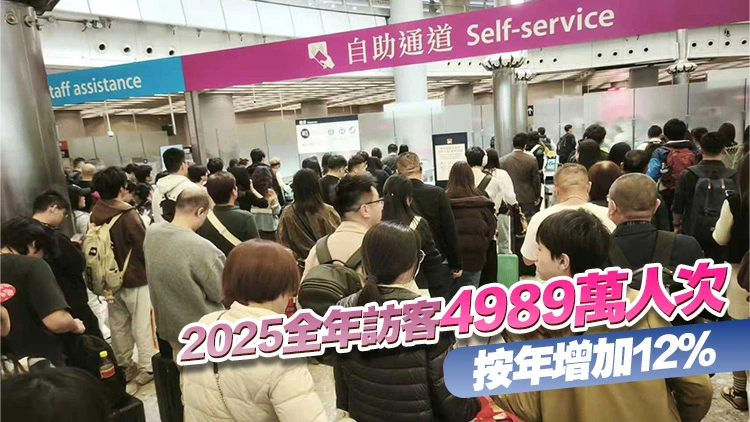 有片丨2025年總出入境人次3.35億創新高  內地訪客3783萬人次 按年增11%