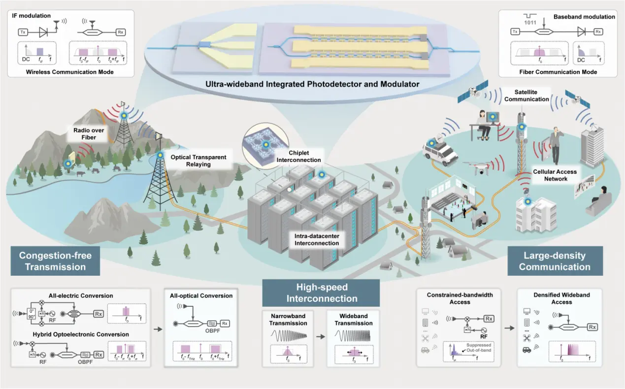 　創三項世界紀錄！我國光通信和6G技術取得新突破