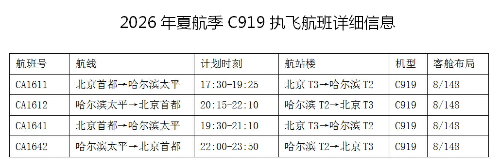 哈爾濱機場2026年夏航季正式啟用國產大飛機C919 每日兩班便捷出行