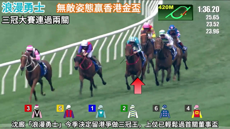 有片丨香港金盃半力言旋 浪漫勇士三冠王叫胡