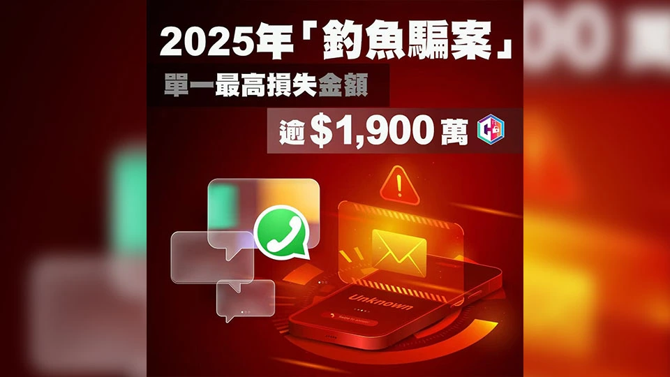 警方去年接逾千宗釣魚騙案 單一最高損失超過1900萬元