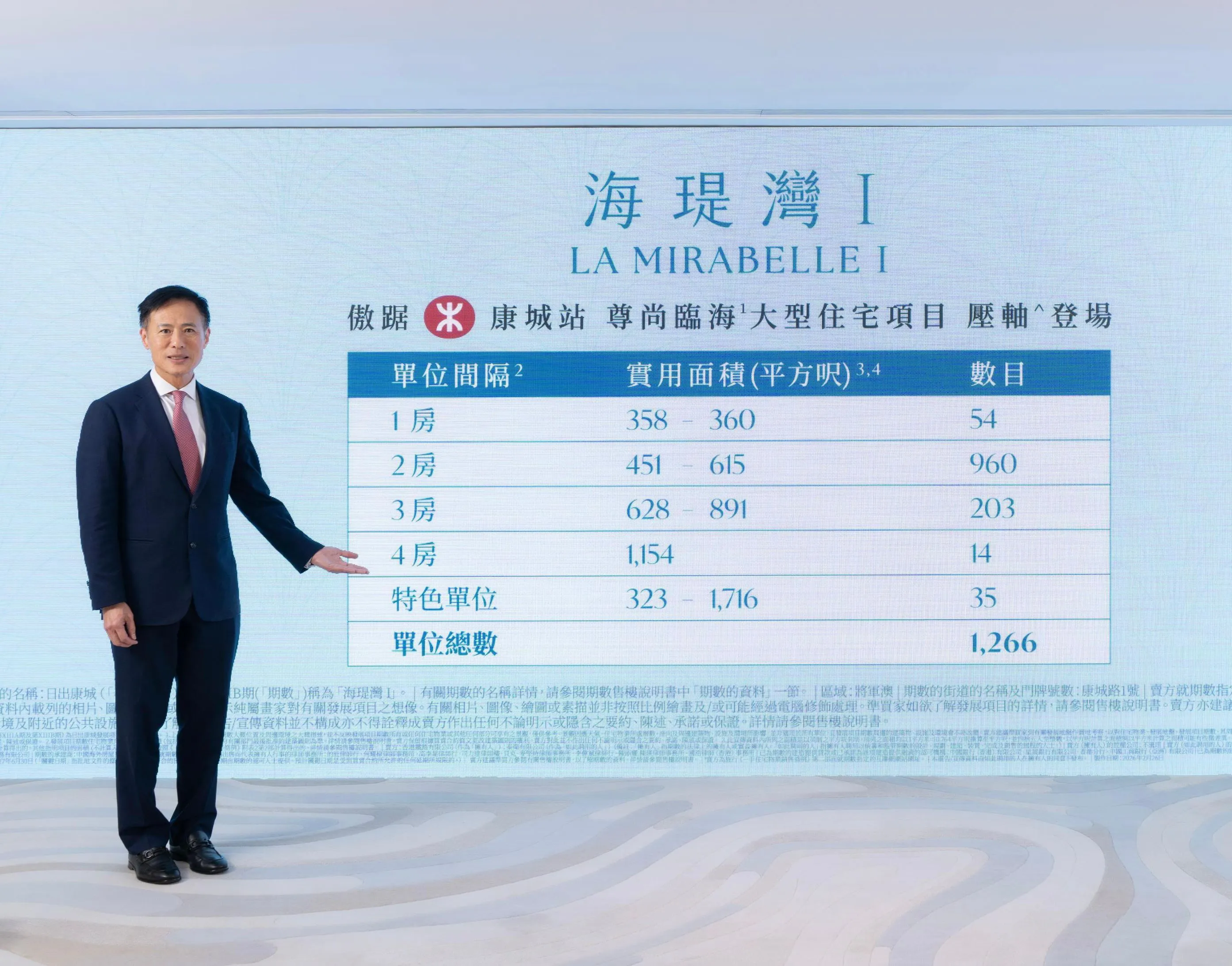 康城站上蓋海瑅灣I提供1266伙即將推出