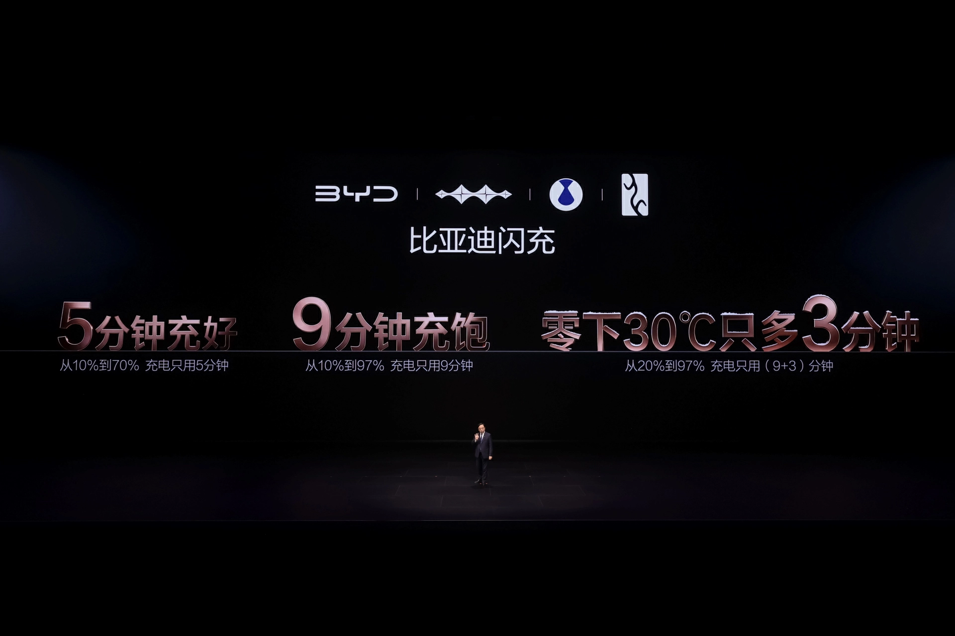 5分鐘充好，9分鐘充飽！比亞迪發布第二代刀片電池及閃充技術