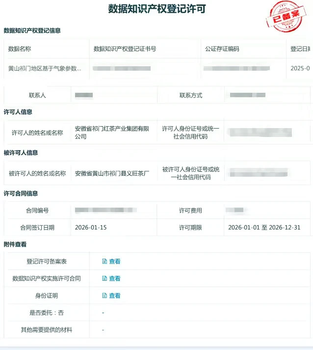 促「知產」變「資產」!祁門紅茶集團為高質量發展培育「數據沃土」