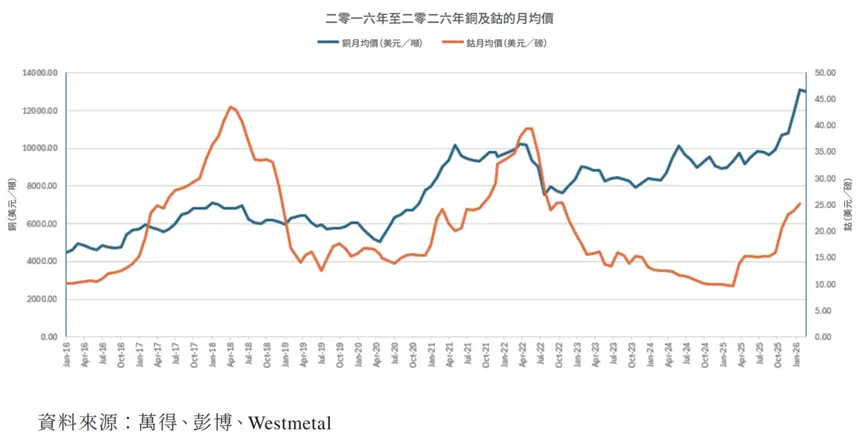 金川國際發布法證報告：刮骨療毒完成合規排雷 利空出盡迎來復牌曙光