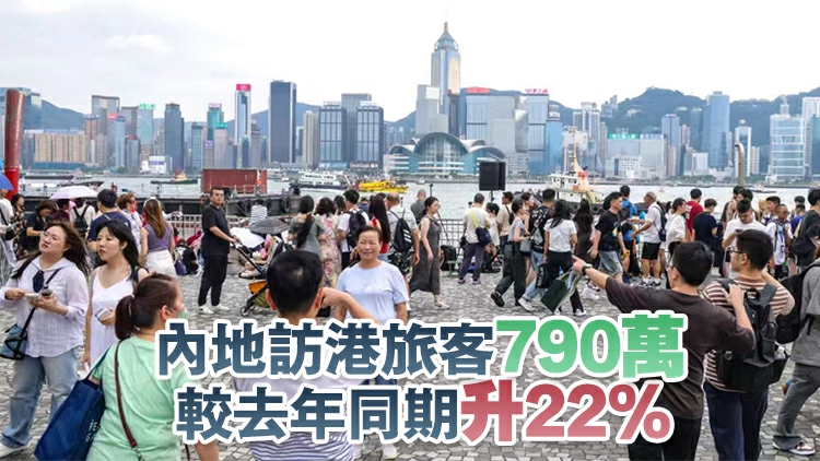 旅發局：今年首兩個月錄得995萬人次訪港 按年增18%