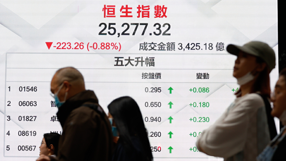 港股全周累跌188點