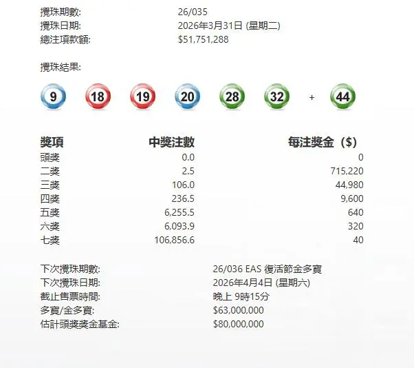 今晚035期六合彩攪珠頭獎懸空 下期復活節金多寶周六開獎