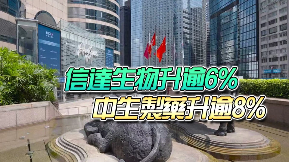 【午市焦點】港股半日升488點 醫藥股造好