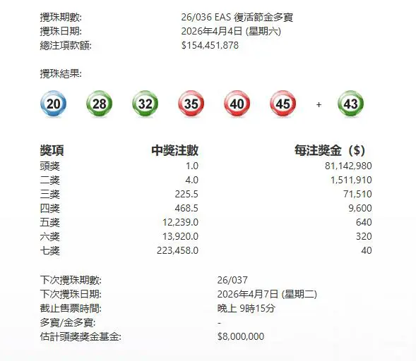 今晚036期復活節金多寶頭獎1注獨中