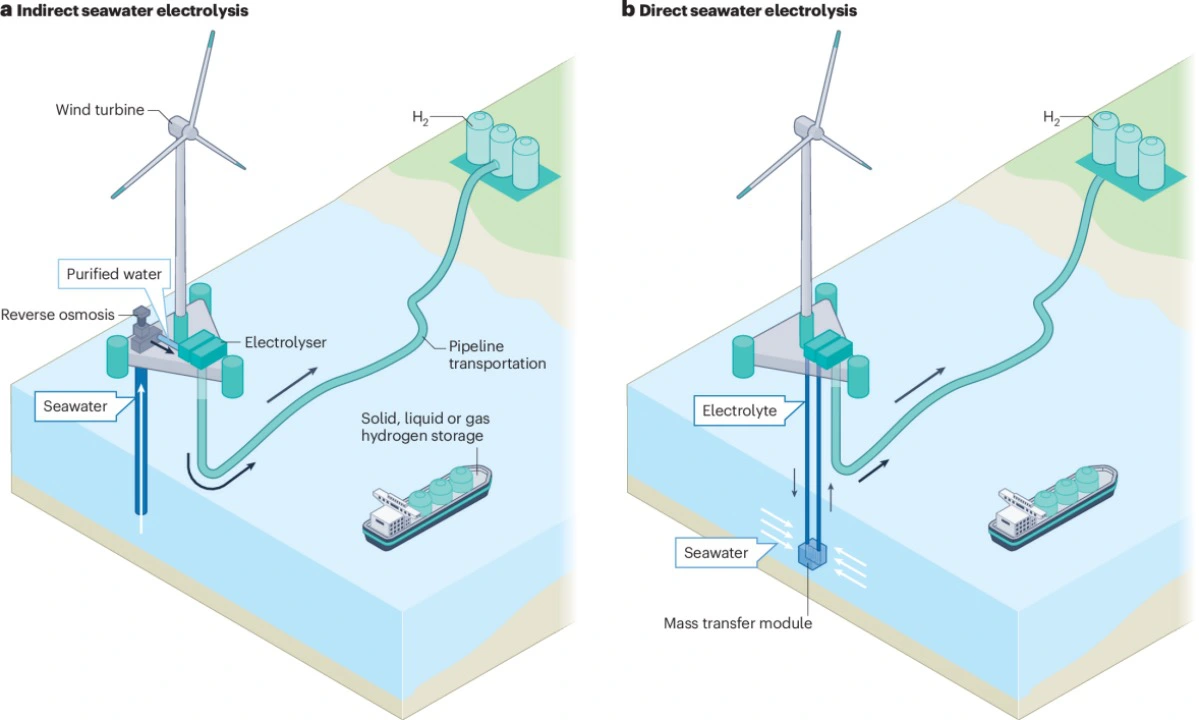 謝和平院士團隊解碼海水直接制氫全路徑