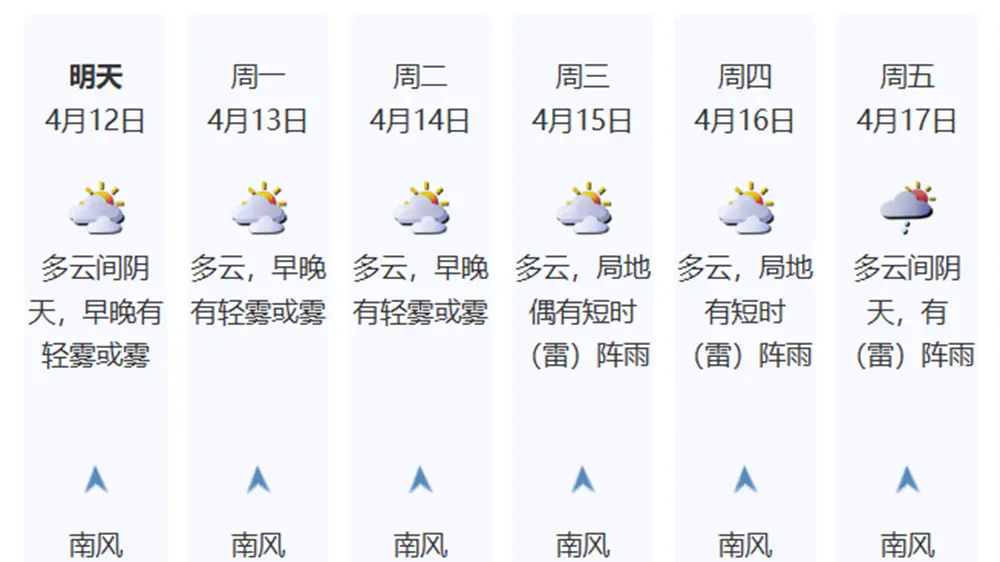 深圳未來三天偶有零星小雨 颱風「森拉克」影響幾何？