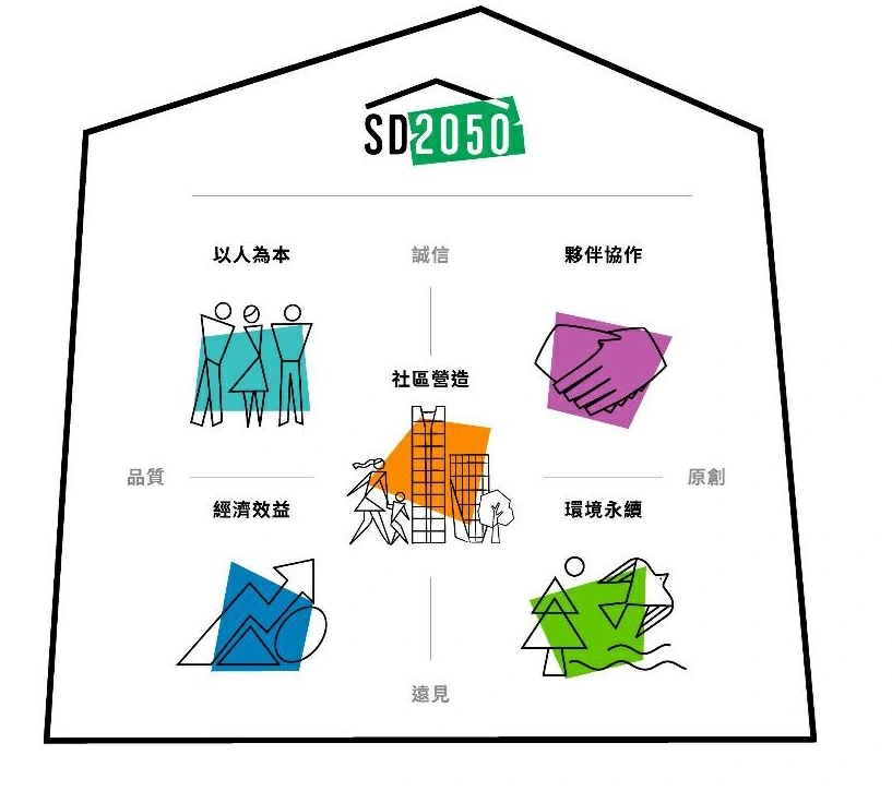 太古地產公布20250可持續發展策略