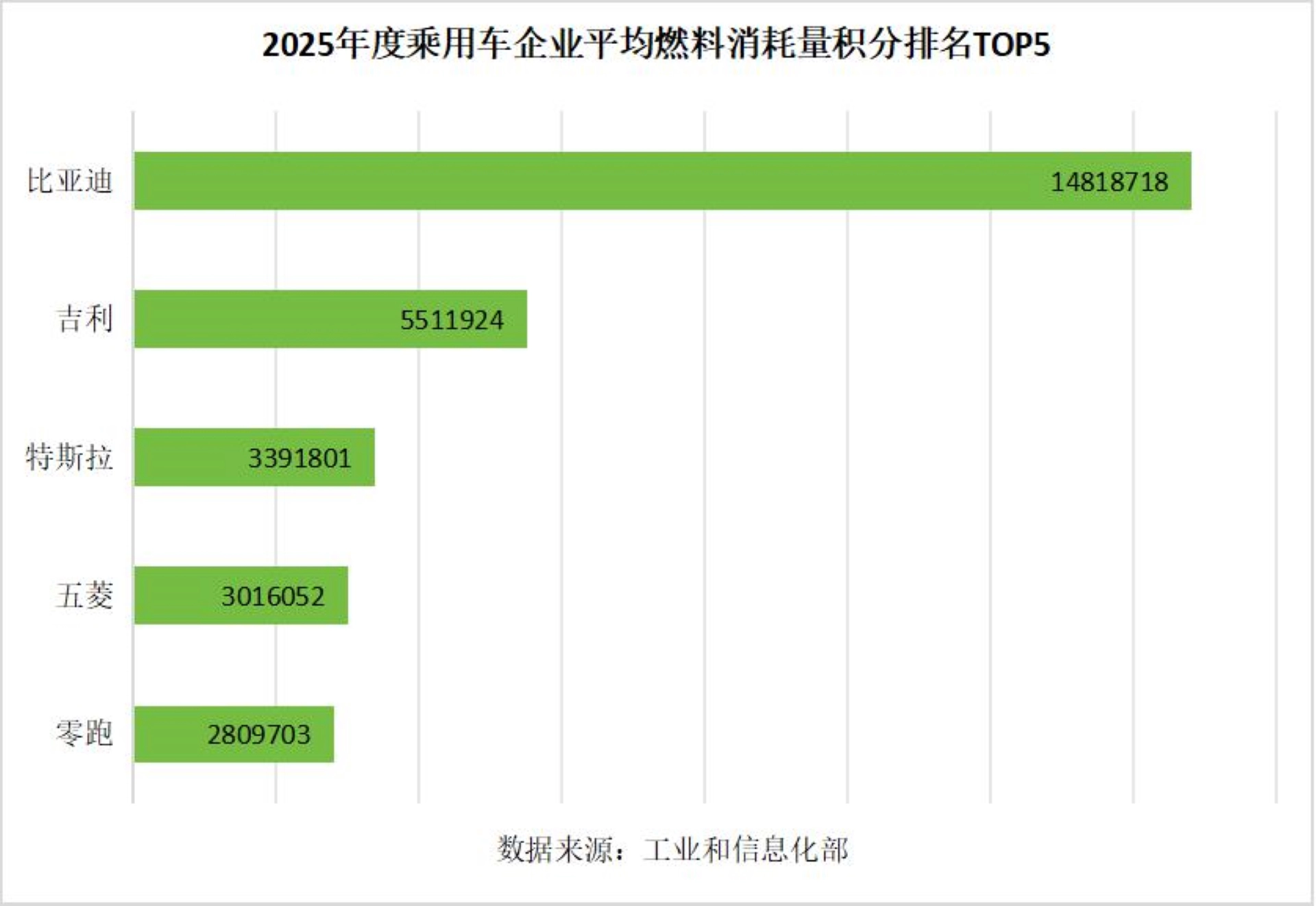 「最值錢」雙積分榜單公布！比亞迪再次遙遙領先