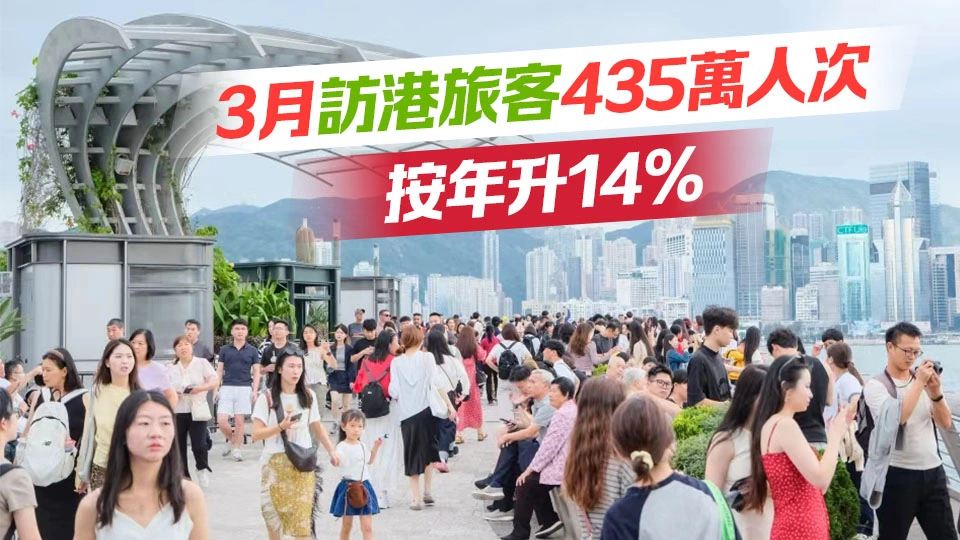 本港首季錄得1431萬人次旅客訪港 按年增17% 內地客增20%