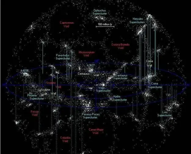 美國暗能量光譜儀繪製迄今最大三維宇宙地圖