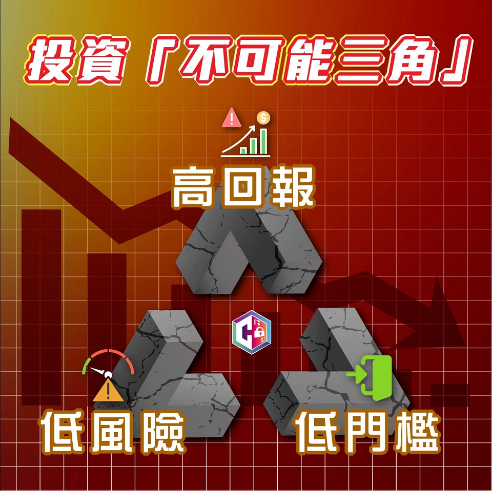 過去一周 80宗網上投資騙案 損失逾8000萬元