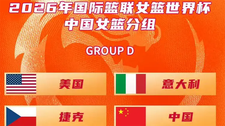 女籃世界盃抽籤結果出爐：中國與美國、捷克、意大利分至D組