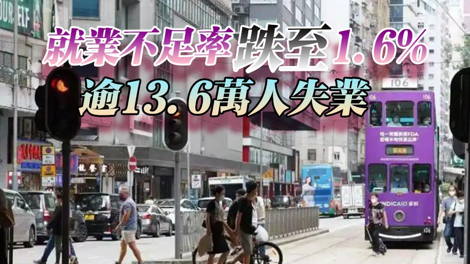 本港最新失業率微跌至3.7% 孫玉菡：經濟持續增長將為勞動市場提供支持