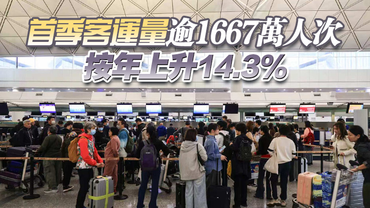 機場3月客運量持續上升 4航線位列全球最繁忙國際客運航線前十
