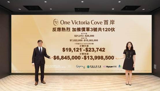 新盤 │ 紅磡首岸銷情熾熱 周四加推120伙