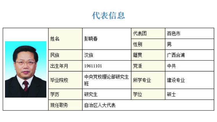 廣東檢察機關依法對彭曉春涉嫌受賄案提起公訴