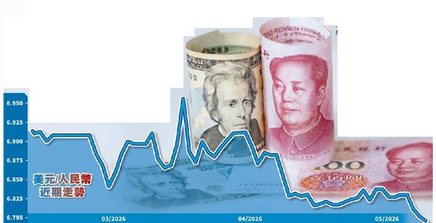 人民幣對美元升穿6.8算  分析指後市會延續穩中偏強走勢