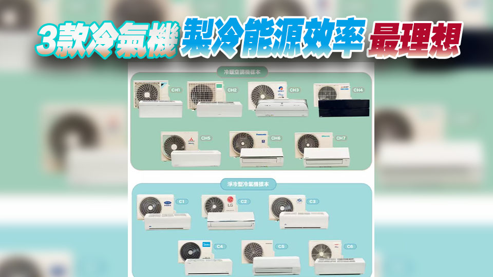 消委會測試13款1匹半冷氣機 省電效率相差逾三成