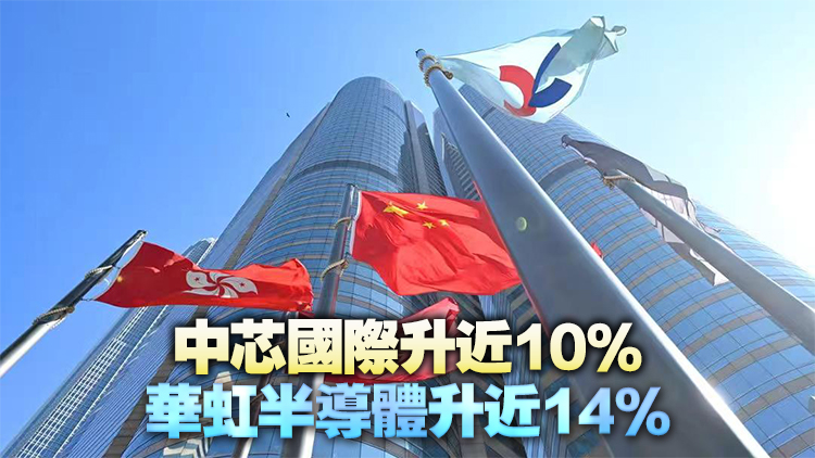 【收市盤點】港股全日跌146點 晶片股逆市造好