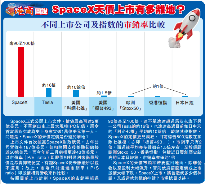 【港商圖說】SpaceX天價上市有多離地？