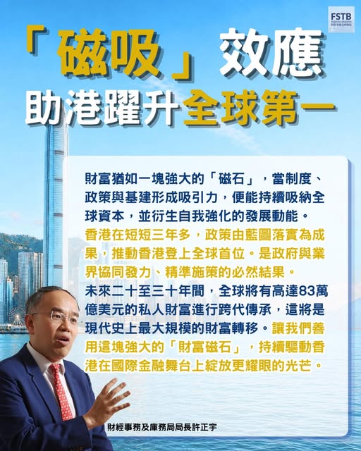 許正宇：「磁吸」效應助港躍升全球第一