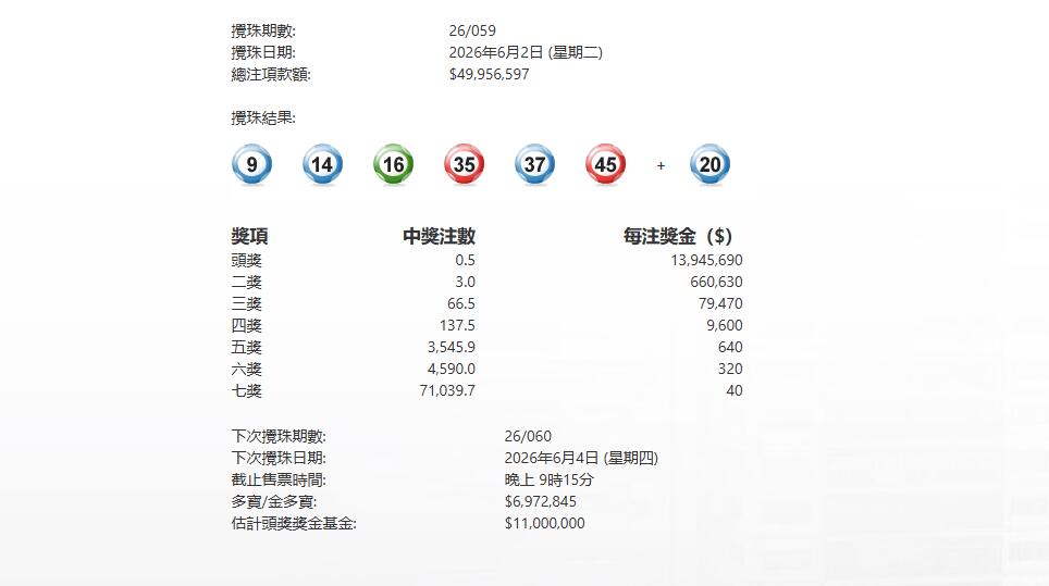  今晚059期六合彩頭獎半注中