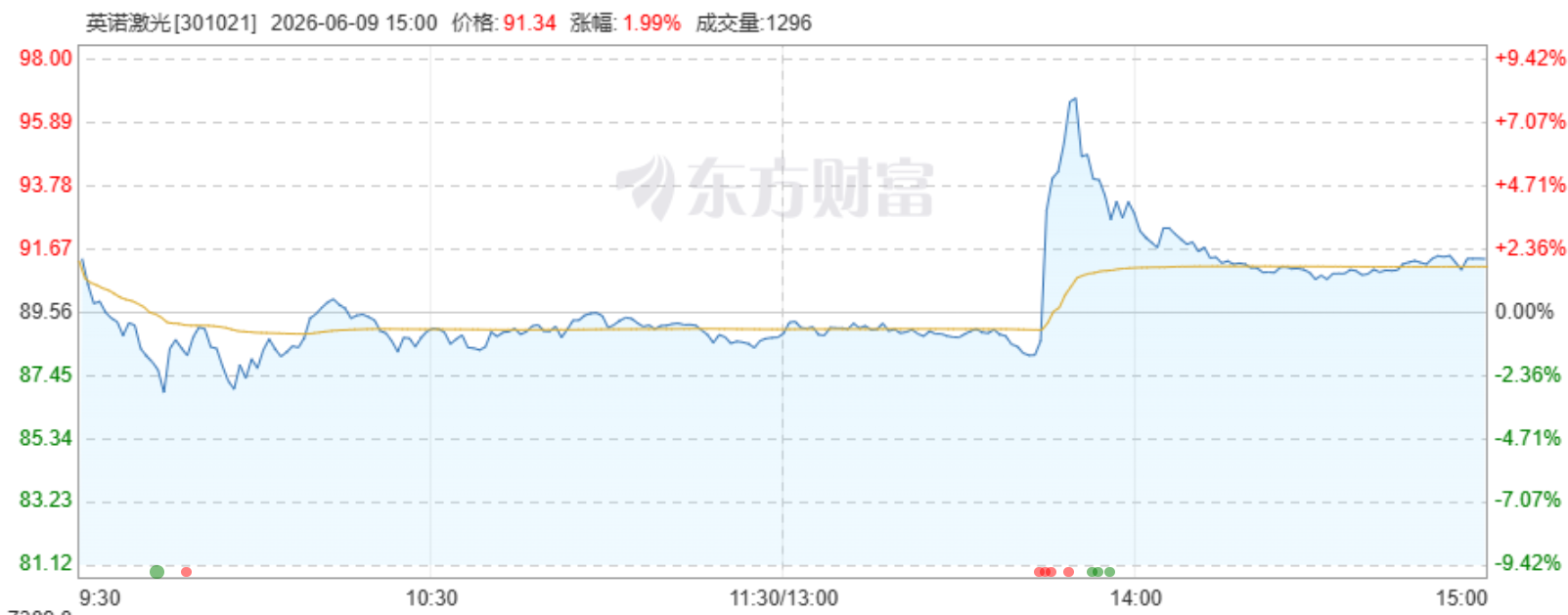 海外網紅一句話，這隻個股被錯拉10%，此前點名兩隻A股均漲停