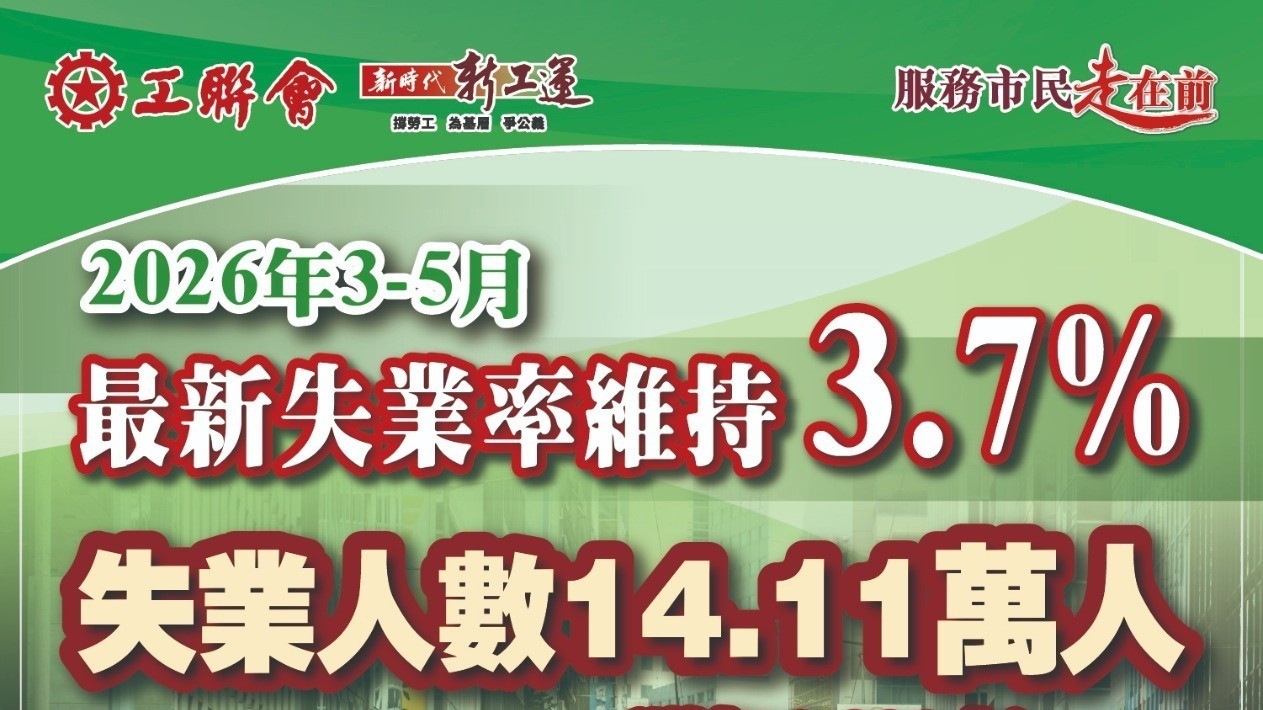 工聯權委回應最新失業率 促政府密切監察優化措施成效 加強就業配對