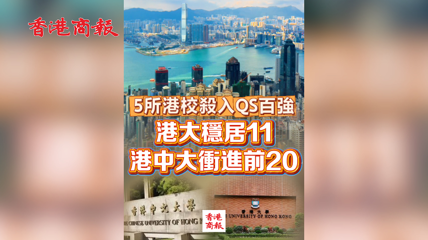 有片丨5所港校殺入QS百強！港大穩居11 港中大衝進前20