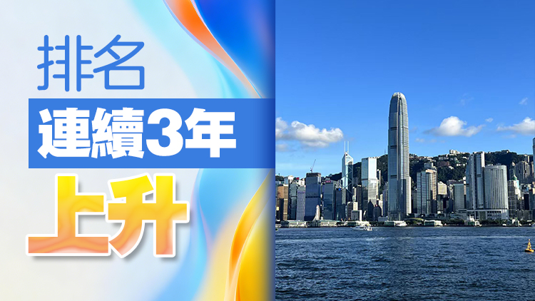 香港全球競爭力排名升至世界第二 2019年以來最高