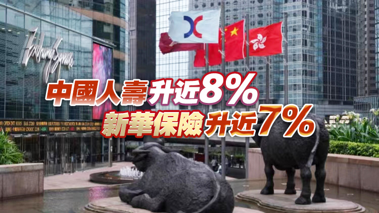 【收市盤點】港股全日跌156點四连跌 內險股逆市造好