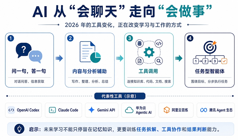 AI時代的高考志願填報新邏輯——從「專業冷熱」到「能力結構」