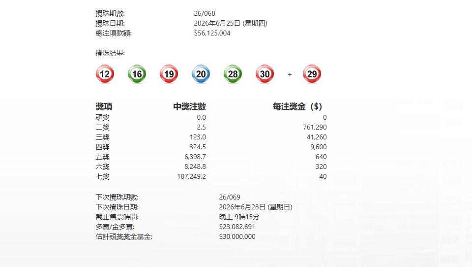 今晚第068期六合彩頭獎又懸空 下期多寶2308萬元
