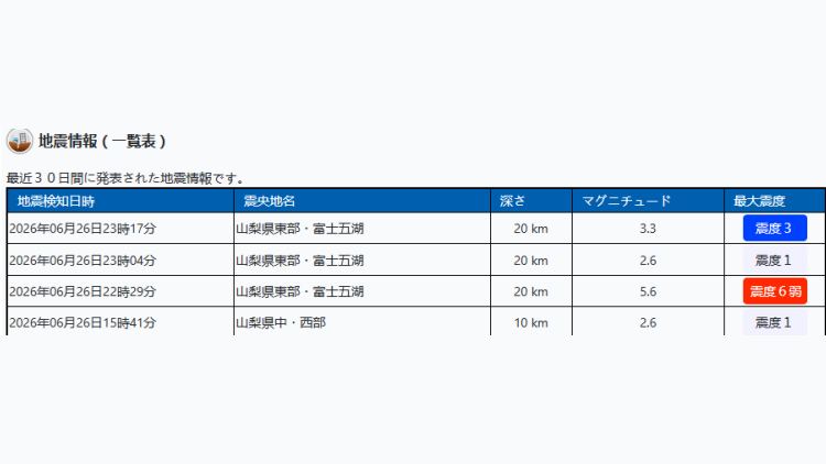 日本富士山附近5.6級地震 已造成約5000戶停電