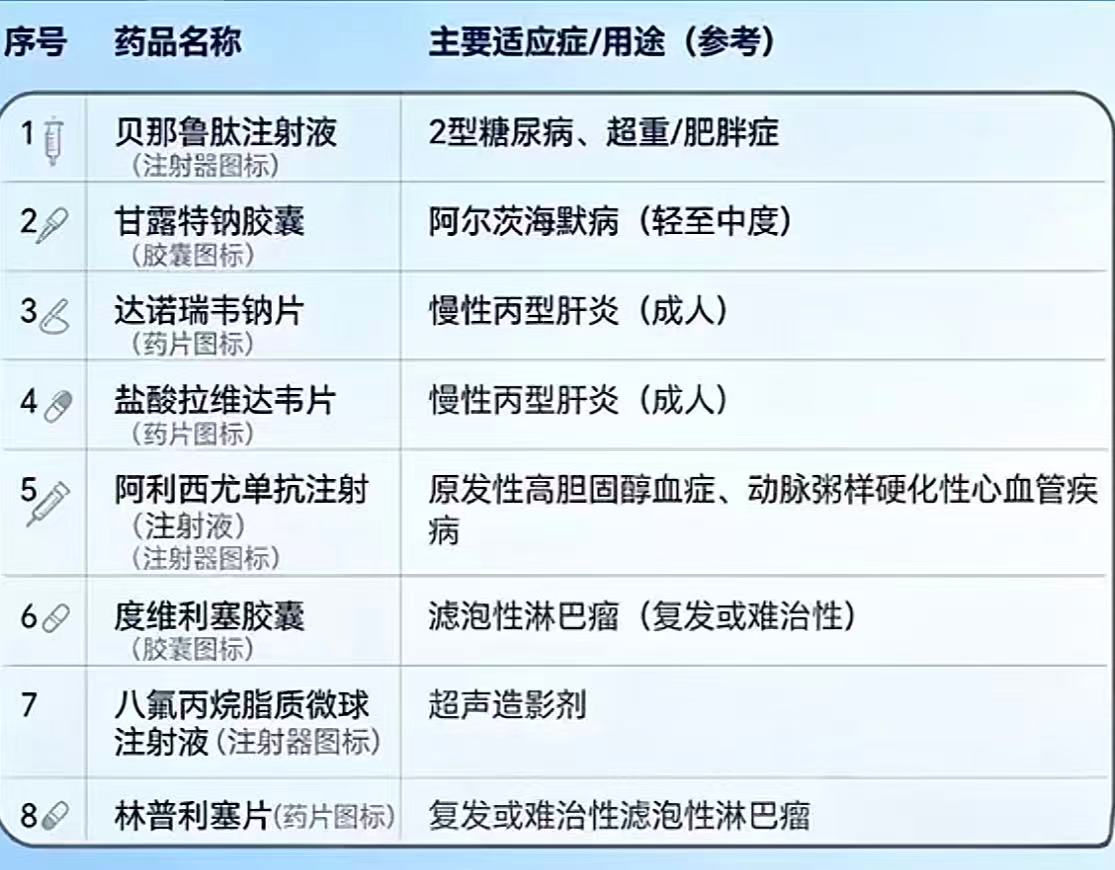 有片｜7月起這8種藥品醫保不再報銷