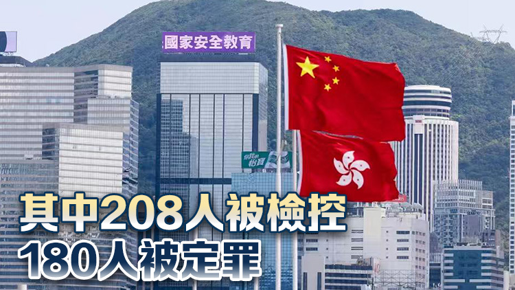 國安法推行6載394人被捕 制度防線趨完備 